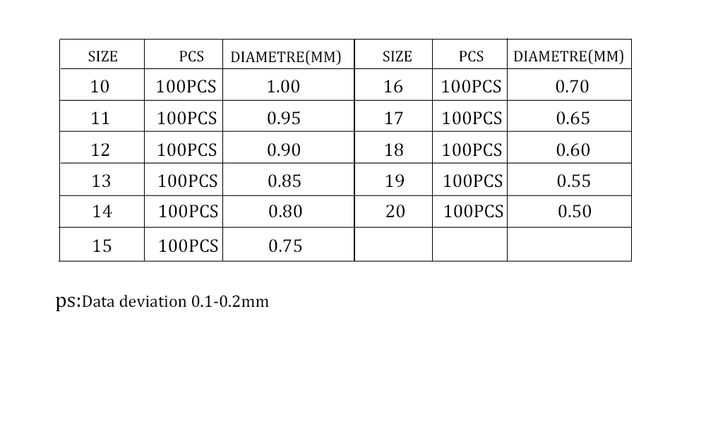 Optimice el contenido visual y textual de su producto para dimensiones precisas y PC (recuentos de piezas)