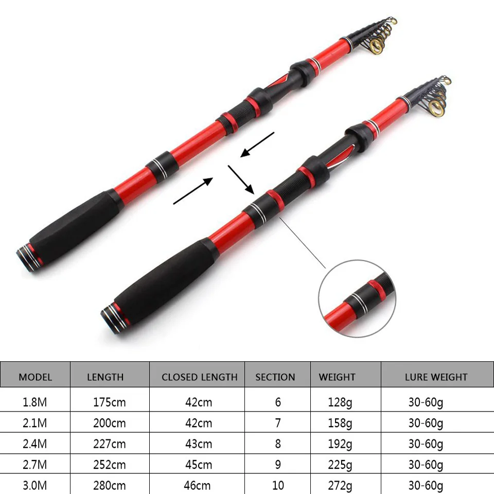 Combinación de pesca, caña de pescar telescópica de carbono y carrete giratorio, juego de cañas giratorias, gancho de línea, regalo, 1,8 m-3,0 m - imagen 3