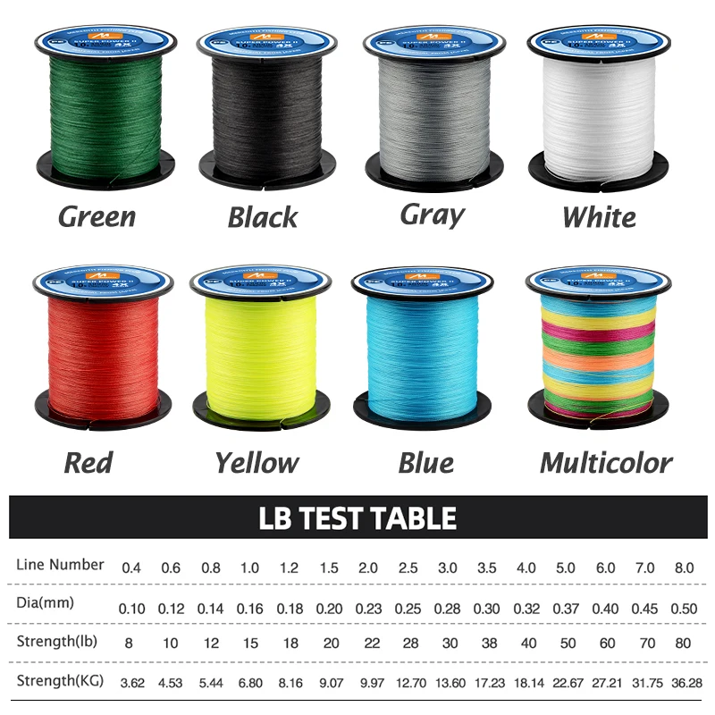 MEREDITH Línea de pesca de 4 hebras trenzadas, Sedal suave de multifilamento para señuelo de pesca,15-80LB pesca accesorios mar hilo trenzado pesca trenzado pesca sedal de pesca fluorocarbono 100% - imagen 2