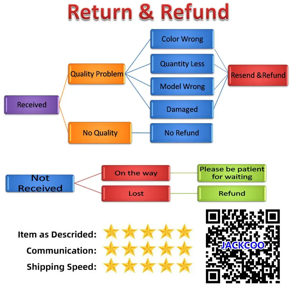 Devoluciones sin esfuerzo y reembolsos con garantía de calidad Satisfacción del cliente