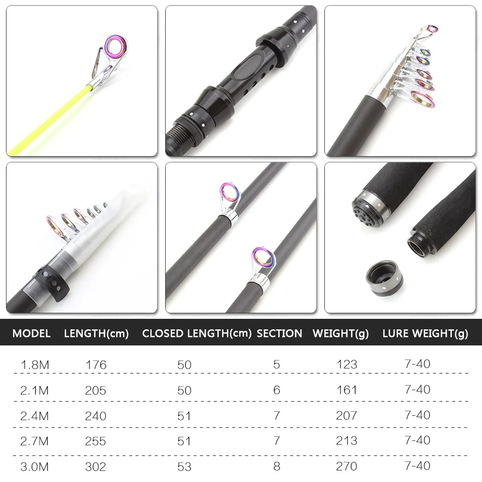 Caña de pescar telescópica y carretes de alto carbono, conjunto de herramientas de pesca, aparejos de pesca de viaje, deportes al aire libre, 1,8 m-3,0 m - imagen 3