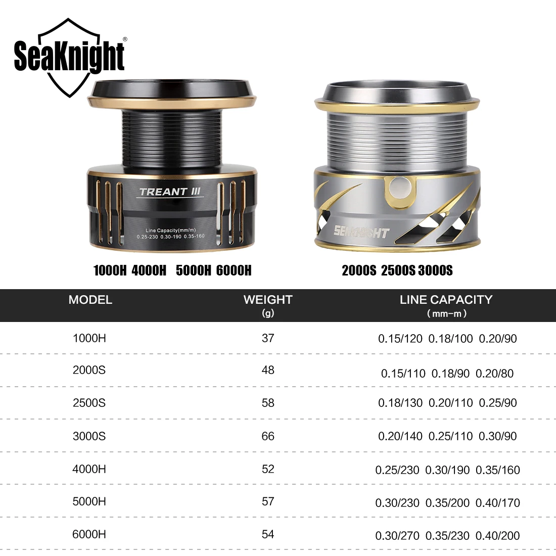 SeaKnight TREANT III Carrete de repuesto aluminio CNC – Tamaño medio - imagen 5