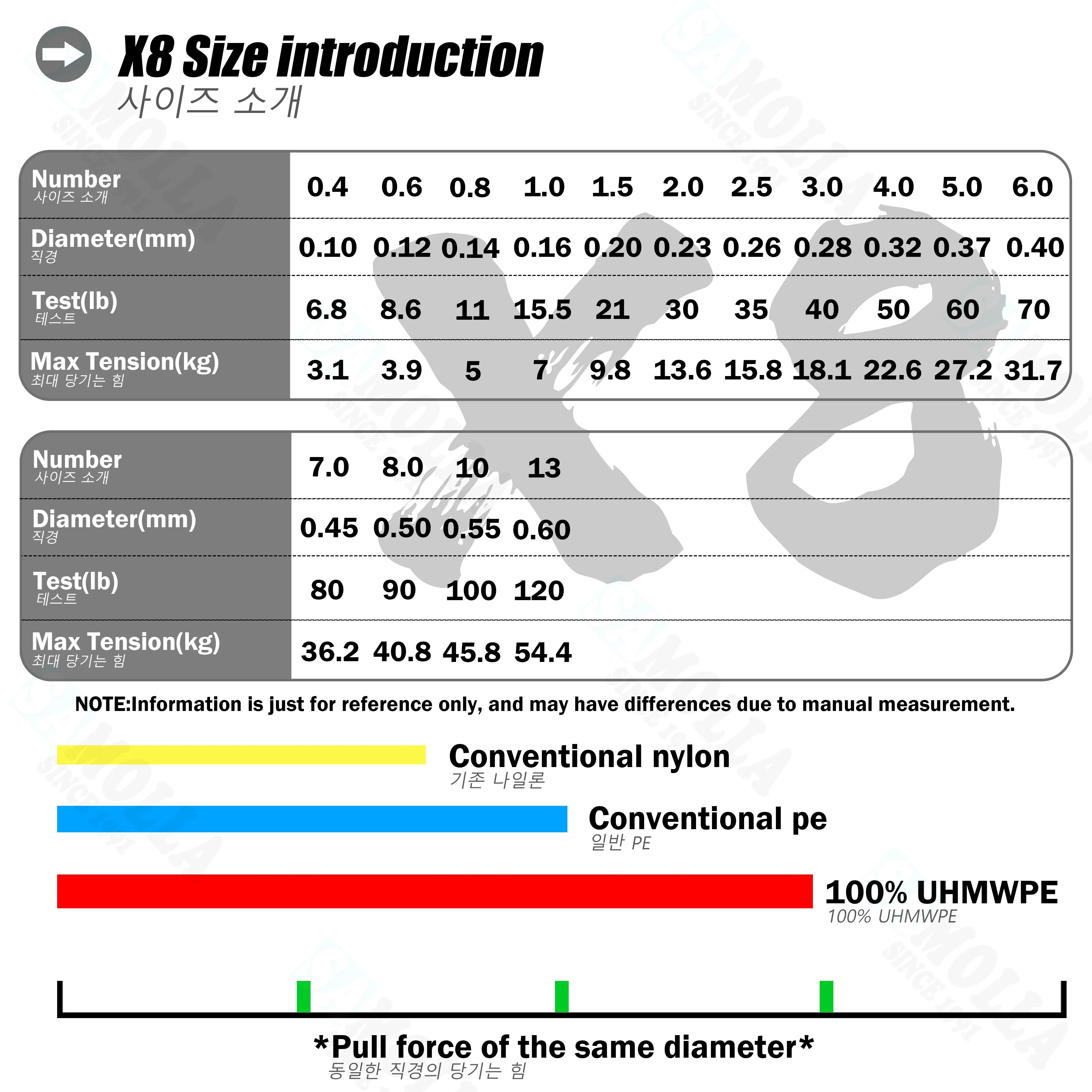 X8-sedal De Pesca Trenzado Multifilamento, Hilo Trenzado De Pe, 8 hebras, 100M, Accesorios De Mar A La Carpe - imagen 2