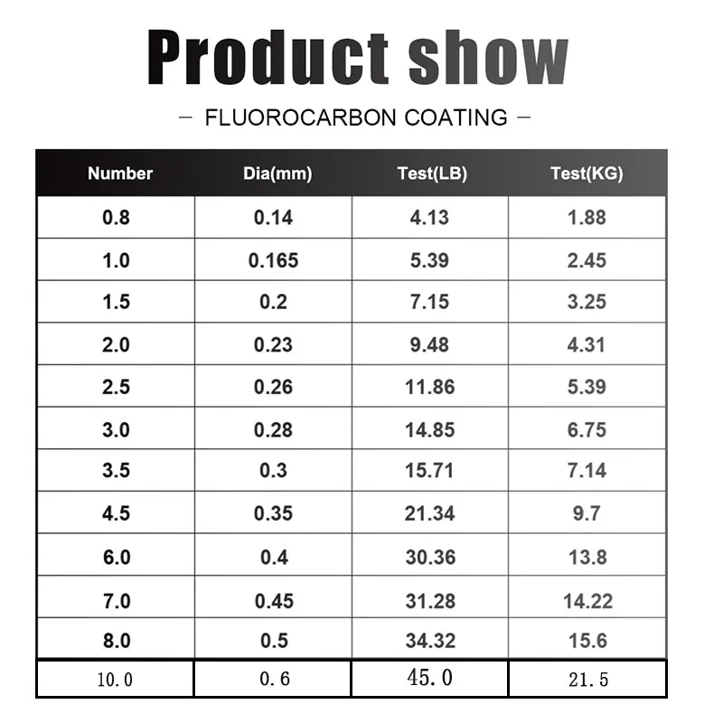 FTK-sedal de pesca con revestimiento de fluorocarbono, 120M, línea líder de fibra de carbono, 7,15LB-45LB, alambre de señuelo de pesca, línea de hundimiento, Japón - imagen 5
