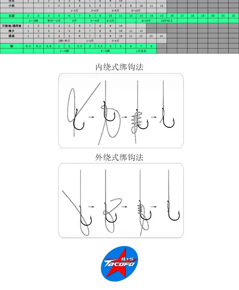 Master el arte de la pesca con nuestra guía integral para técnicas efectivas de atado de nudos