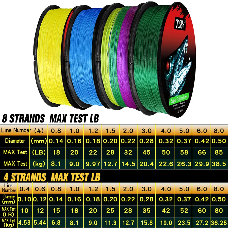 Descubra los colores vibrantes y los diversos tamaños de nuestras líneas de pesca de 8 y 16 hilos Max LB diseñadas para un rendimiento y durabilidad óptimos