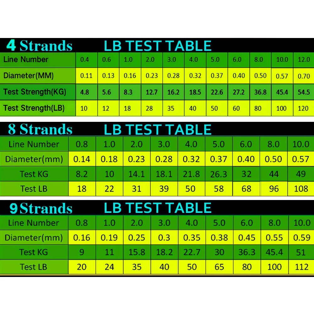 Hilo de pesca trenzado de 9 hebras, 8 hebras, 4 hebras, 100M, 150M, 300M, PE, azul, tejido para pesca de carpa en agua salada - imagen 2