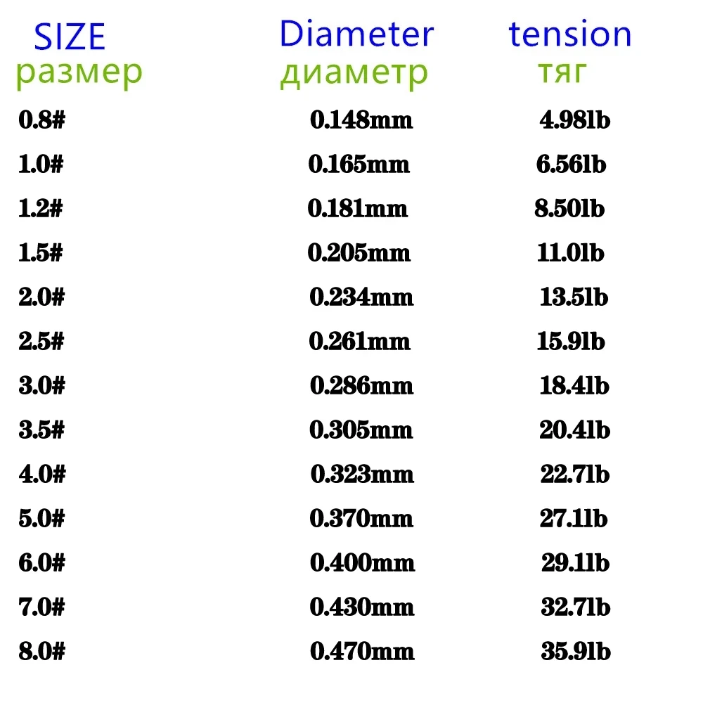 Sedal de pesca de 1000M y 500M, accesorio Invisible, fluorocarbono, superfuerte - imagen 5