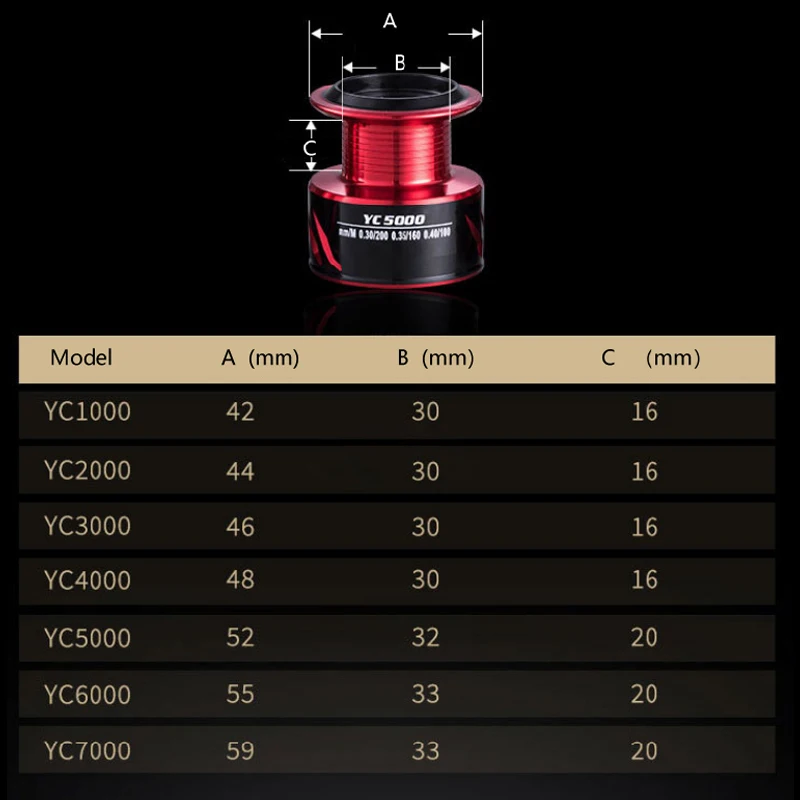 GLS-carrete de pesca de agua salada de alta velocidad, accesorio con agarre de Metal, rueda giratoria 5,2: 1, Serie YC 1000-7000, nuevo - imagen 4