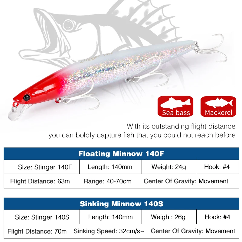 TSURINOYA 140F ultralargo fundición flotante Minnow STINGER 140mm 24g cebo duro grande Artificial peso de tungsteno señuelo de pesca de mar - imagen 3