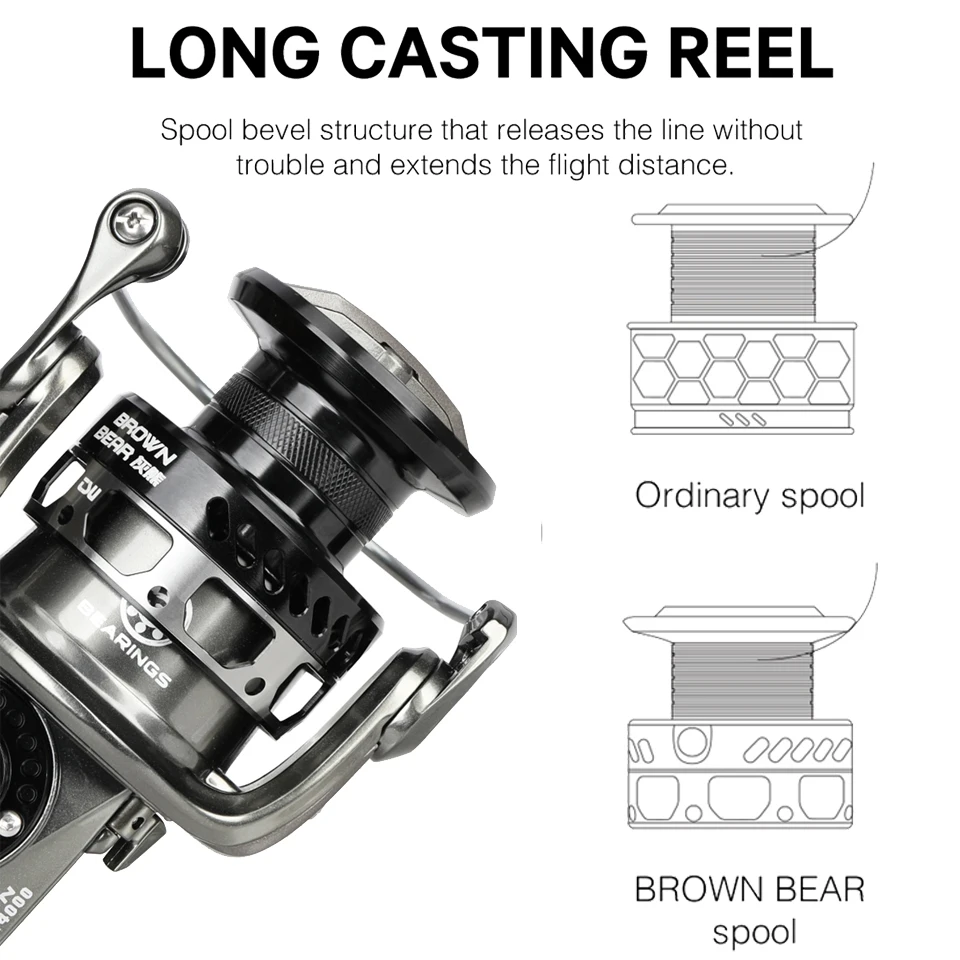 TSURINOYA 8-20Kg Drag Sea Trolling Jigging Spining Carrete de pesca Oso marrón Bobina de metal de agua salada para peces de caza mayor Envío gratis - imagen 5