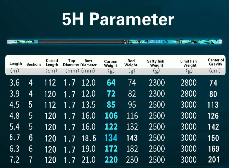 Optimice su equipo de pesca con el parámetro 5H para un mejor rendimiento y durabilidad
