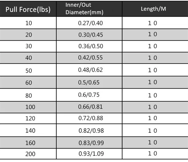 Cable de pesca de alta resistencia, cubierta de superficie de línea de acero de 7 hebras con conector de Clip tejido de nailon de 10m, 10-200 libras - imagen 2