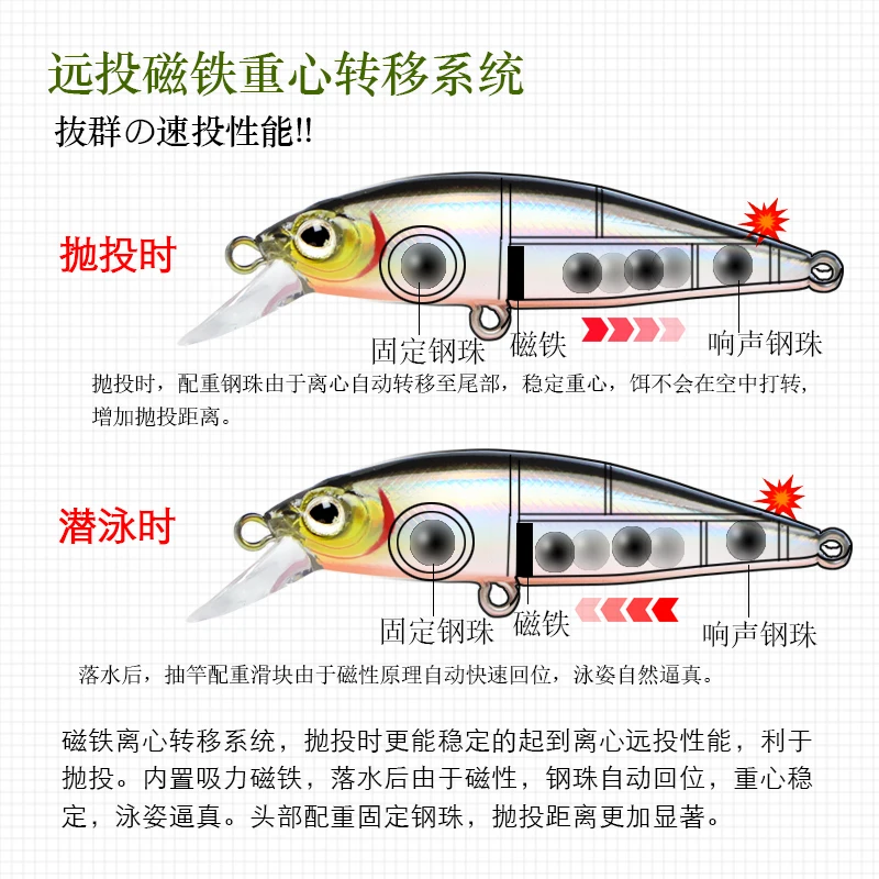 1 señuelo de pesca de piezas, 65mm, 5g, Minnow, duro, artificial, pequeño, Crankbait, Wobblers, cebo duro - imagen 2