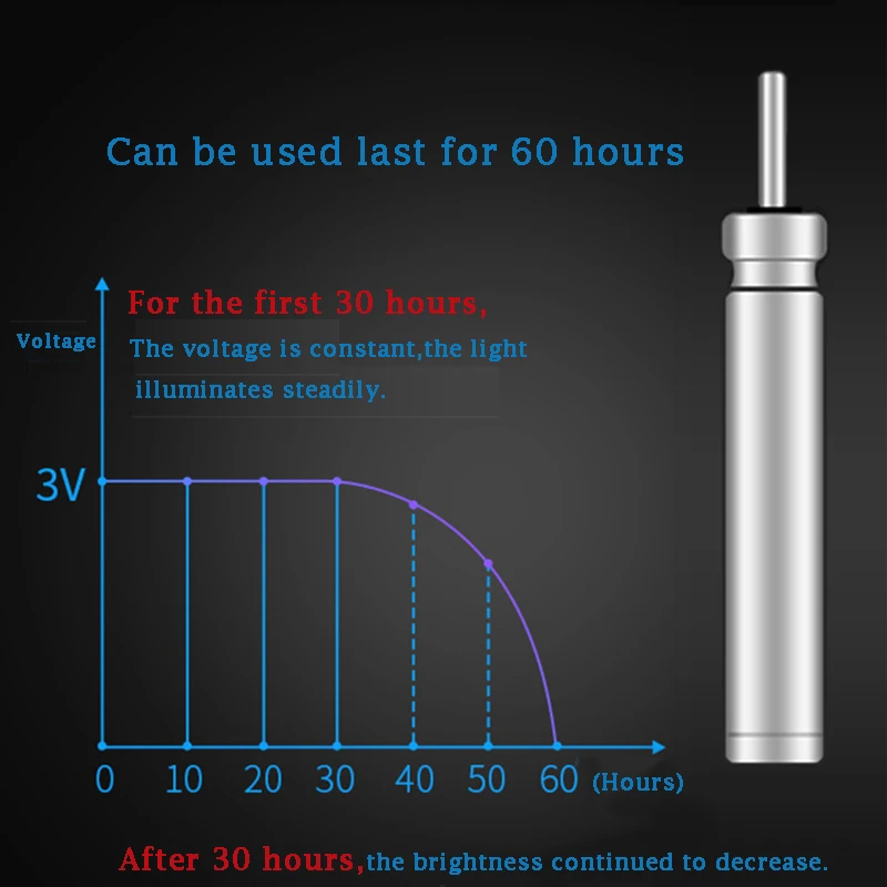 WLPFISHING-flotadores eléctricos de pesca, baterías CR425, luz nocturna de 3V, celdas de Pin de litio, batería desechable, 20 unidades por lote - imagen 2