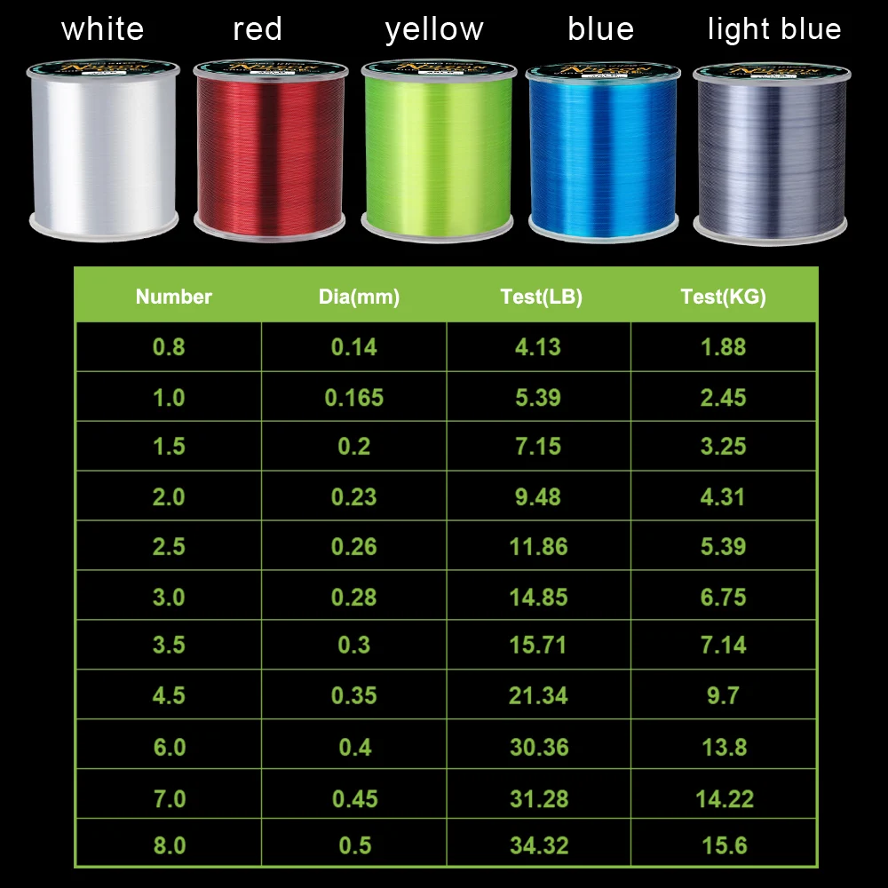 Línea de pesca FISH KING, línea de nailon súper fuerte, 300m/500m, línea de monofilamento de 4,13-34,32LB, Material japonés, línea de pesca para pesca de carpa - imagen 2
