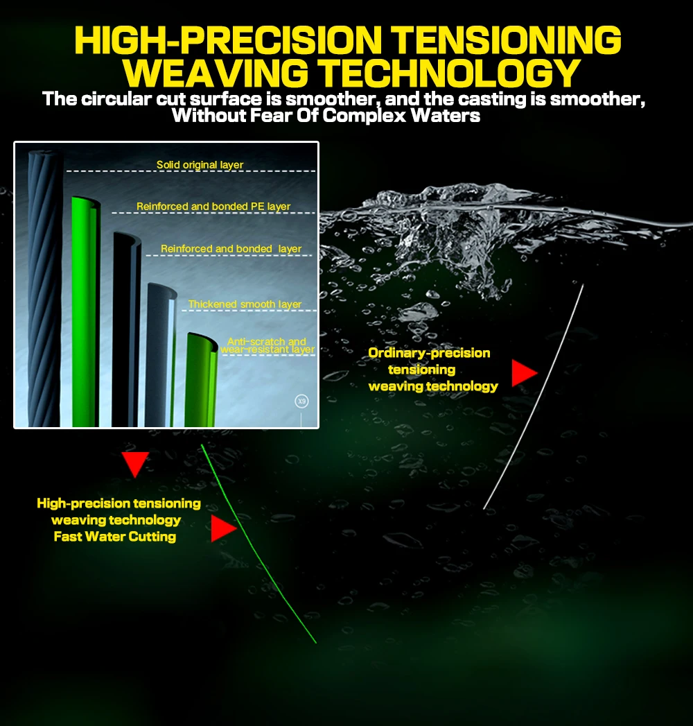 Un anuncio o gráfico informativo sobre una tecnología relacionada con el tejido. Presenta una comparación entre la tecnología de tejido de precisión ordinaria y la tecnología de tejido tensado de alta precisión. El gráfico muestra una serie de capas, siendo la tecnología de alta precisión superior en términos de suavidad y calidad.