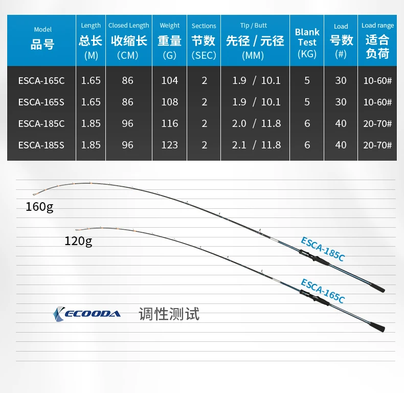 ECOODA-caña de pescar de agua salada, caña de pescar de pulpo de calamar, Spinning/Casting, barco, guías Fuji, 1,65 M/1,85 M, novedad - imagen 5
