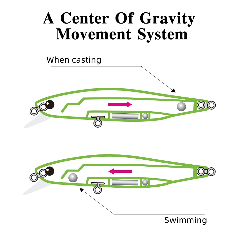 TSURINOYA 88SP señuelo de pesca de pececillo suspendido DW76 10,3g Wobblers de fundición larga Lucio Jerkbait cebo sistema de movimiento aparejos - imagen 5