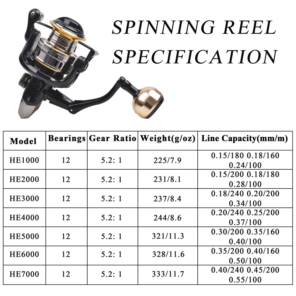 Carretes de pesca giratorios de marca, de fundición 12BB HE1000-7000, carrete de agua salada, arrastre de 10Kg, Bola de Metal, agarre para carrete de pesca - imagen 3