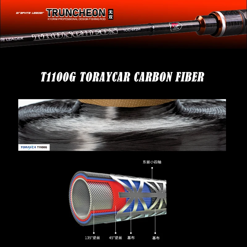 Caña Kyorim Truncheon Bass de carbono Torayca y guías Fuji SIC - imagen 2