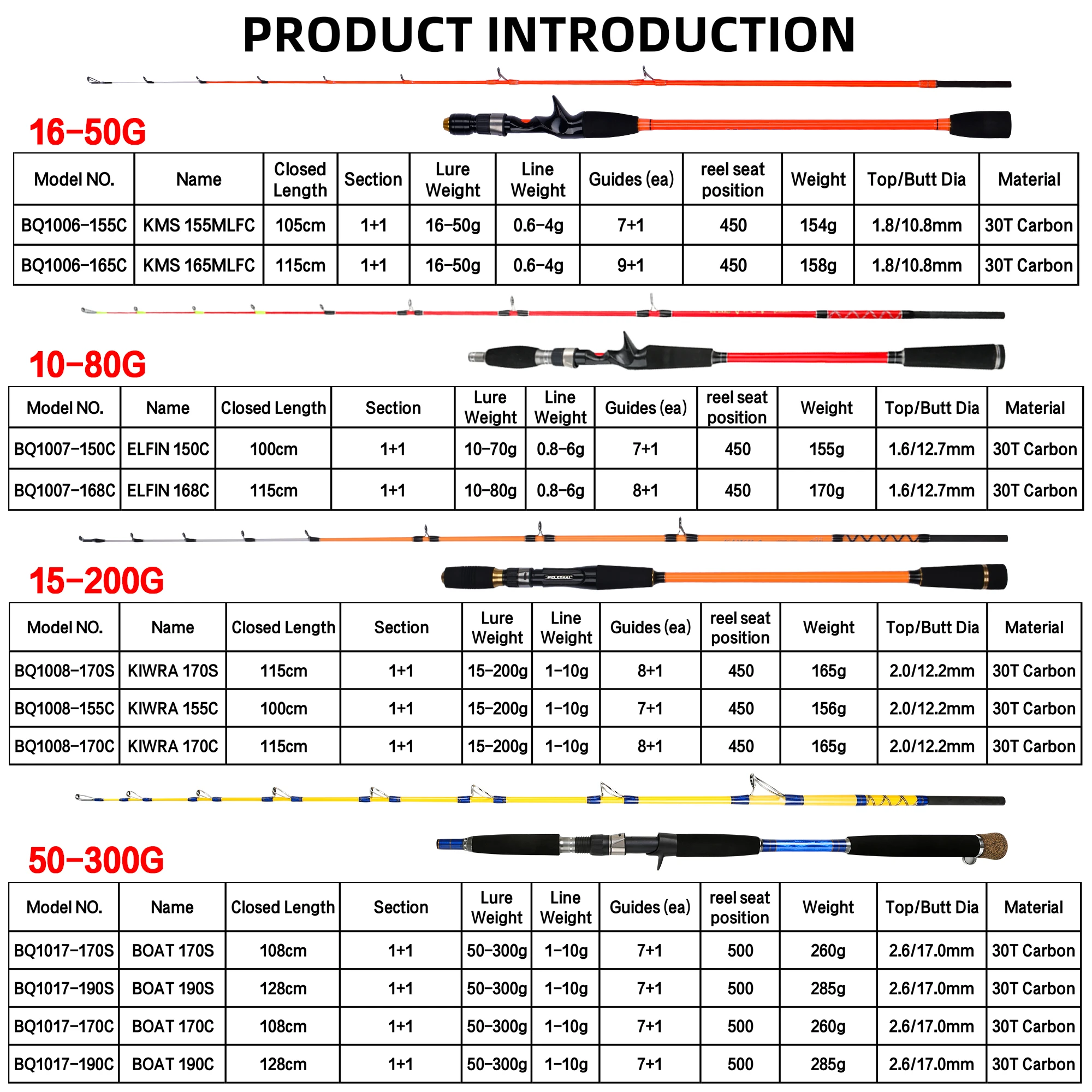 BIUTIFU-señuelo de fibra de carbono para pesca vertical, barra giratoria de barco de pesca 1,5 1,7 1,9 m 30t, 10-300g, Jigger de agua salada, mar, Océano - imagen 3