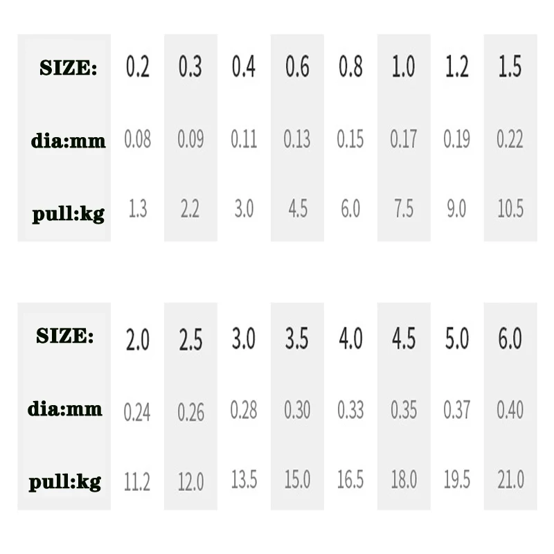 Una tabla que muestra el tamaño y el peso de diferentes artículos