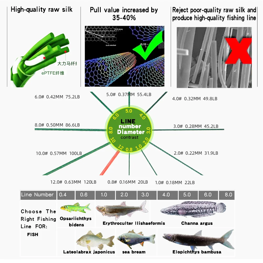 Línea de pesca trenzada de Pe de 300m, señuelo giratorio de fundición, bobina de 4 hebras para cometa, cuerda trenzada, accesorios para carrete de Baitcasting - imagen 5