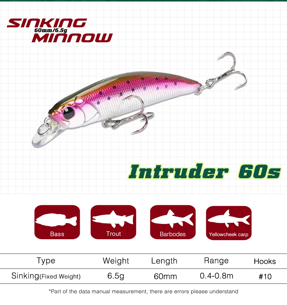 Hundimiento Minnow - Movimiento en agua