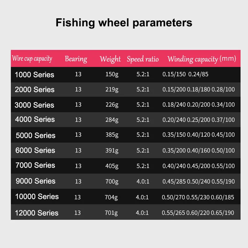 Carrete de pesca giratorio de metal, herramienta de rueda de poste de mar, serie line cup, 1 pieza, 1000-12000 - imagen 3