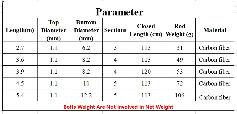 Optimice las especificaciones de su producto con esta tabla completa con longitud, diámetro, secciones, longitud cerrada, peso de la barra y detalles del material