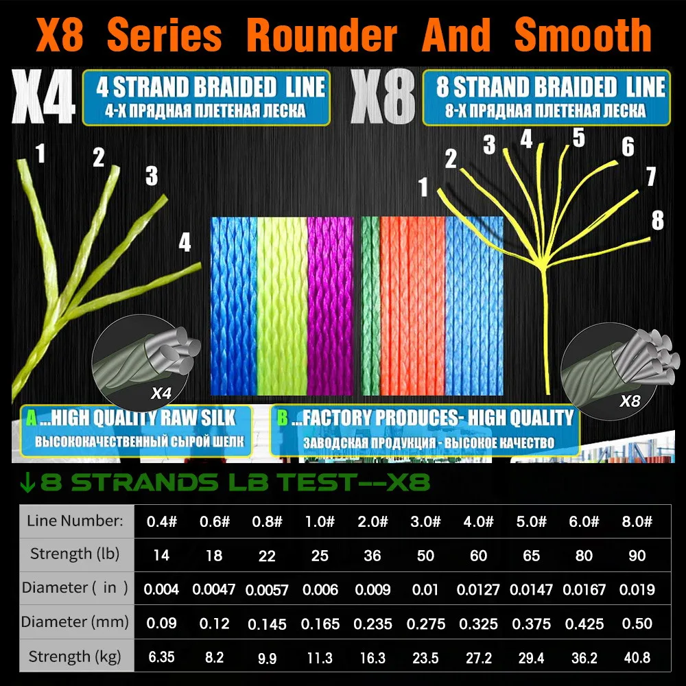 BAKAWA-sedal trenzado para Pesca, hilo multifilamento japonés para carpa, 100% PE, 300M, 500M, 1000M, 12LB-90L - imagen 5