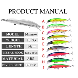 Crankbait Wobbler para Carpa – 14cm 18.5g Ojos 3D