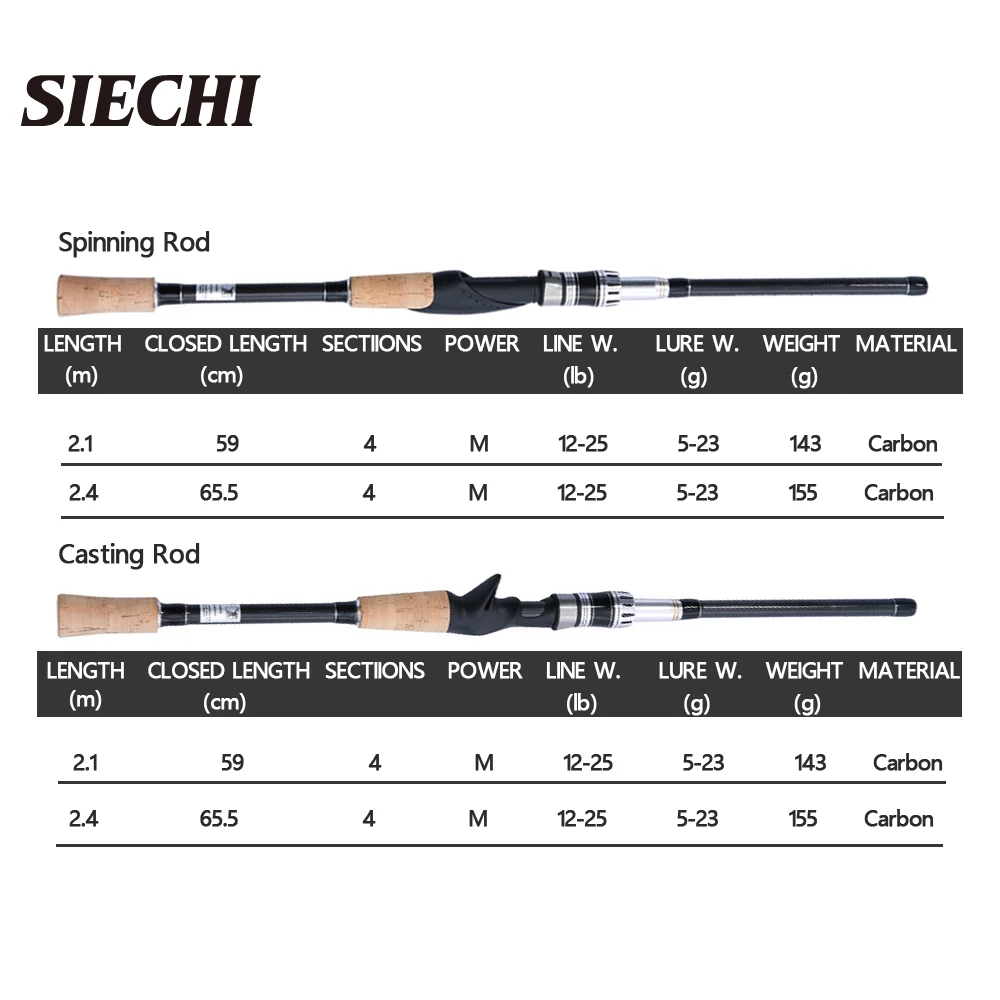 SIECHI-caña de pescar giratoria de carbono, aparejo de pesca de 2,1 M, 2,4 M, 2 puntas, potencia M, 4 secciones - imagen 2