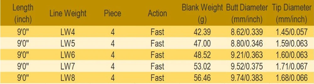 Optimice el peso y la acción de su línea para el máximo impacto visual y la participación del usuario