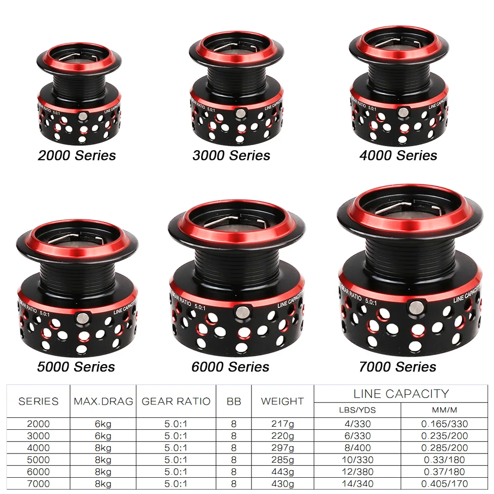 Carrete giratorio Dorisea CF2000 – 8 kg para surfcasting y jigging - imagen 5