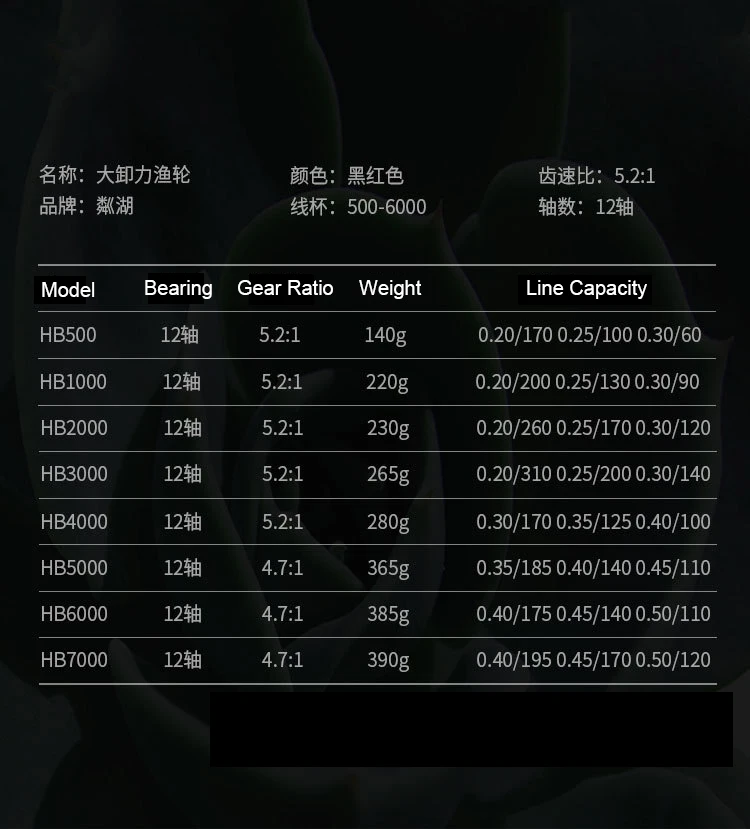 Goture-carrete de pesca giratorio, bobina de línea de aleación CNC 5,2: 1, arrastre máximo 12BB, 8kg, accesorios para Ruedas de pesca en agua salada, serie 500-7000. - imagen 3