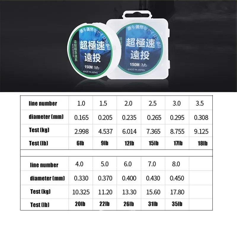 Línea de pesca monofilamento japonesa de 150m, línea de nailon para carpa, carretilha peche carpe Janpan, línea de pesca flotante de color transparente mejorada - imagen 2
