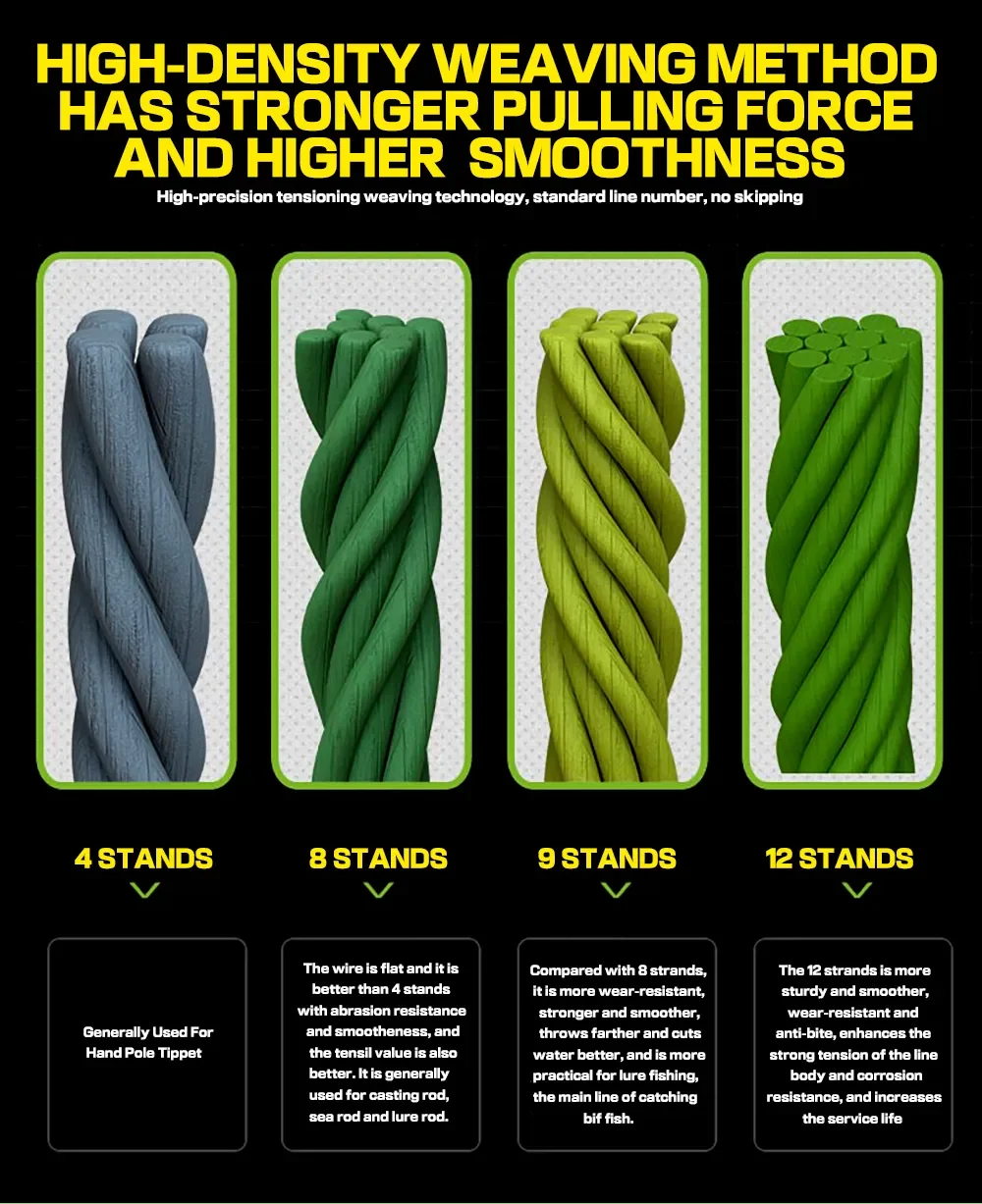 Experimentar una mayor fuerza y suavidad con nuestro método de tejido de alta densidad