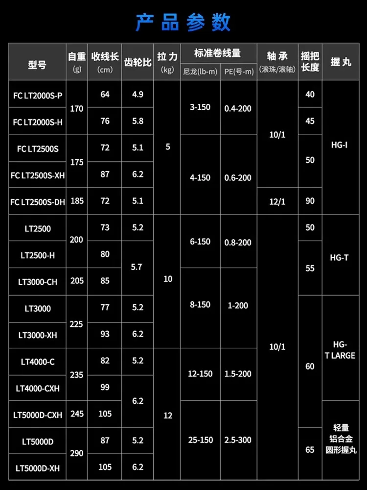 2024 nuevo Original DAIWA CERTATE 4,9:1/5,1:1/5,2:1/6,2:1 arrastre máximo 12kg 12 + 1BB carrete de pesca giratorio de agua salada hecho en Japón - imagen 5