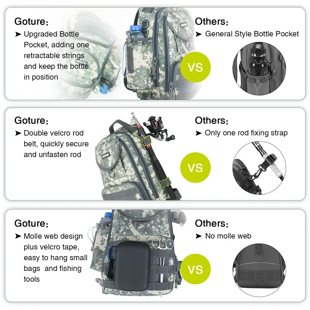 Goture Mochila pesca impermeable – Nailon transpirable para aparejos - imagen 5