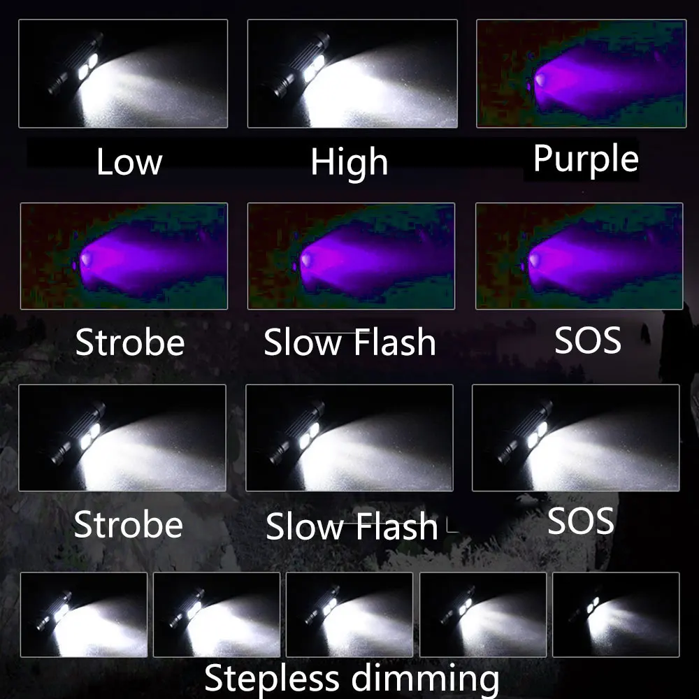 Minilinterna frontal LED UV de 395nm, luz blanca púrpura de alta potencia, linterna frontal tipo C 18650, lámpara de linterna multifunción - imagen 2