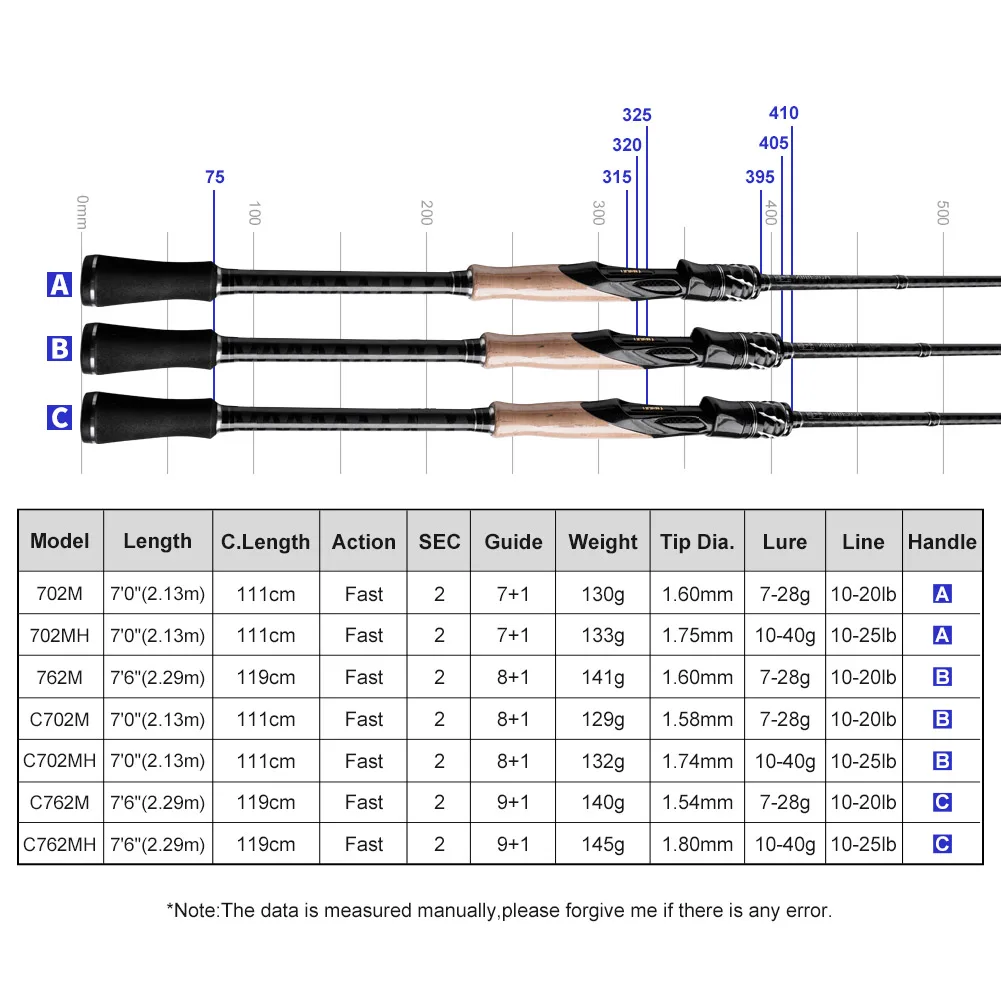 Noeby-C caña de pescar giratoria, acción rápida, cañas de lanzamiento de agua dulce, juego medio, agua dulce salada, 7-28g, 10-40g, 2,13m, 2,29m - imagen 2