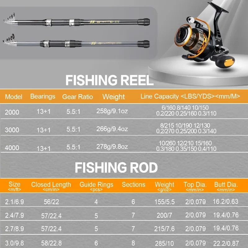 Sougayilang-Kits completos de caña de pescar de 1,8 m, con caña de pescar telescópica y carrete giratorio, juego de anzuelos con sedal de 500m - imagen 2