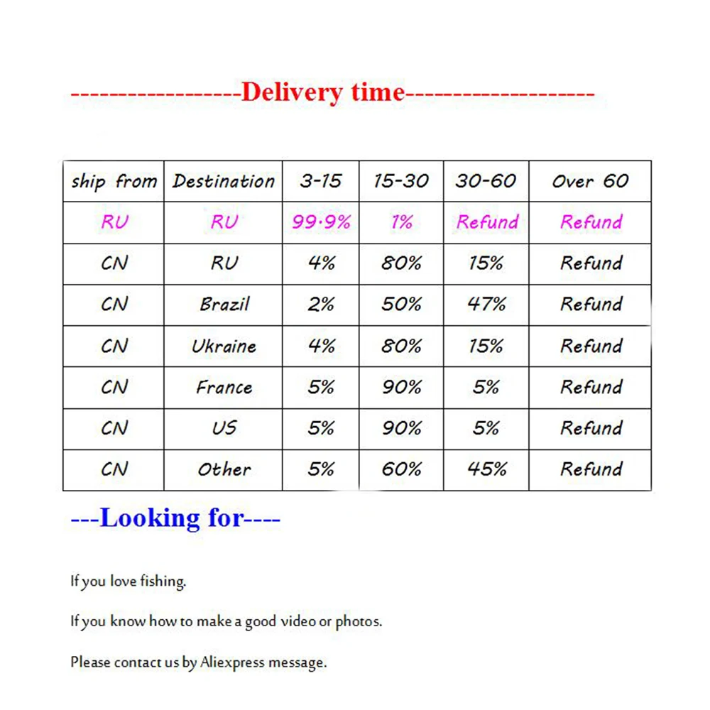 Seguimiento de entrega eficiente con opciones de reembolso para varios destinos