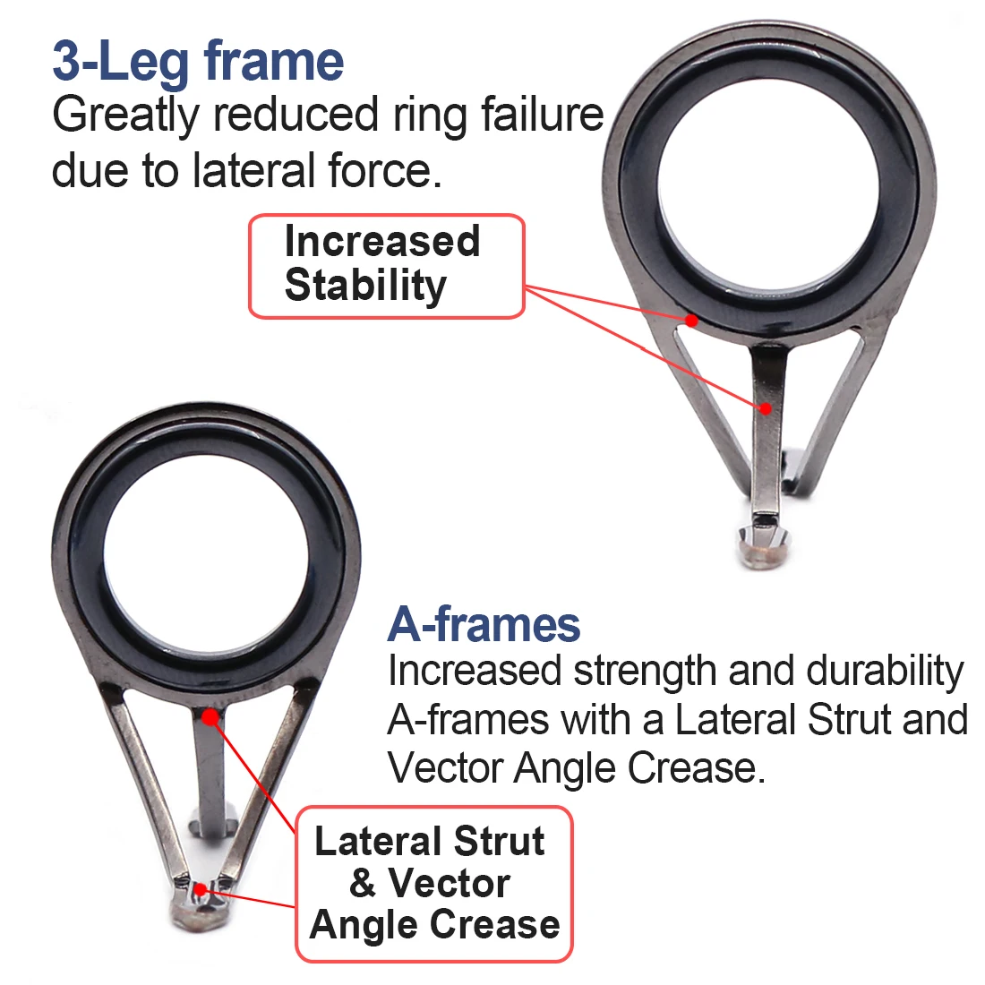 FishTrip Kits de reparación de cañas de pescar guía de giro/altura de doble pie para señuelo, Surf, carpa agua dulce y agua salada ligera - imagen 5