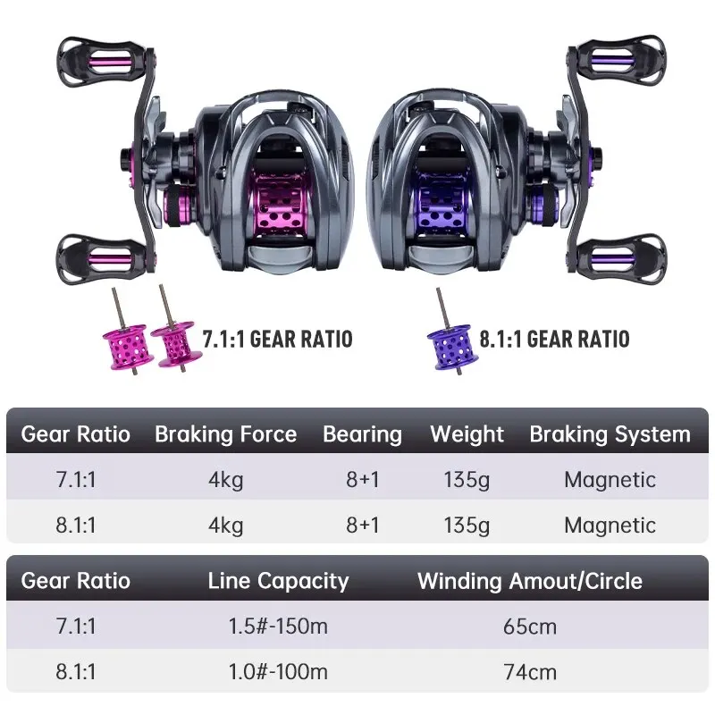 Kingdom-carrete de pesca Baitcasting ultraligero, 135g, 7,1: 1, 8,1: 1, 4kg, Micro Monster, bobina de juego ligera - imagen 2