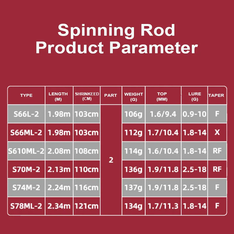 DAIWA-cañas de pescar giratorias y fundidas, accesorio de fibra de carbono superfundido, anillo Fuji X45 trenzado X, 2022 SALAMANDURA MX 2 secciones - imagen 2