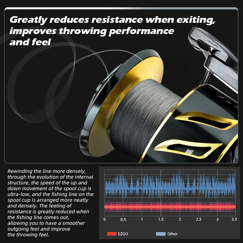 MEREDITH EZGO-carrete de pesca giratorio con cuerpo de Metal de aleación mejorada, 25KG, resistencia máxima de la arandela de carbono, 9 + 1bb, común a todas las aguas - imagen 5