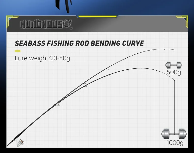 Hunthouse-caña de pescar de fibra de carbono, señuelo guía japonés Fuji wt:20-80g, 3m, 227g, 30T - imagen 5